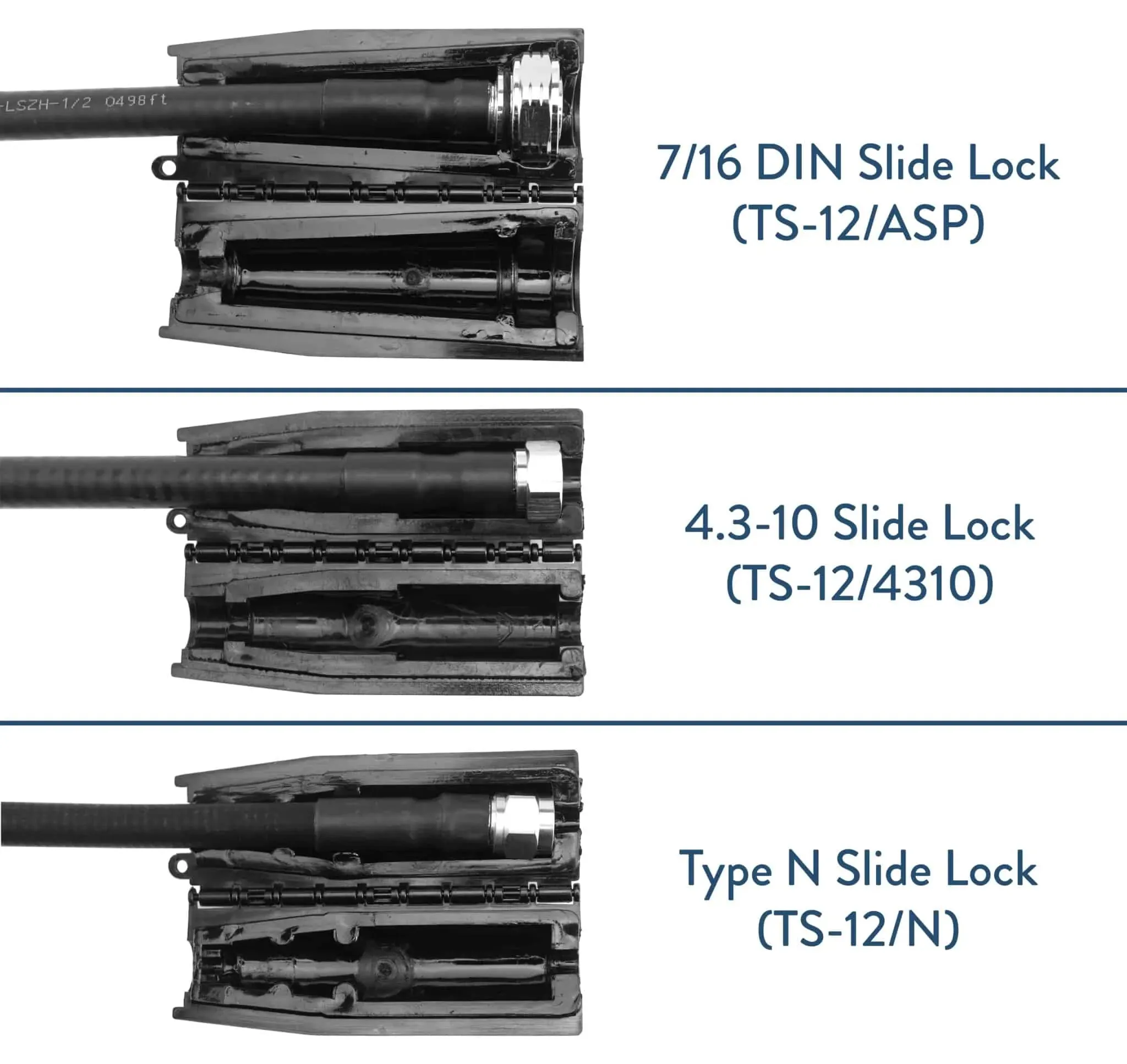 Watertight, IP68 Level Weather Protection for Type N Connections
